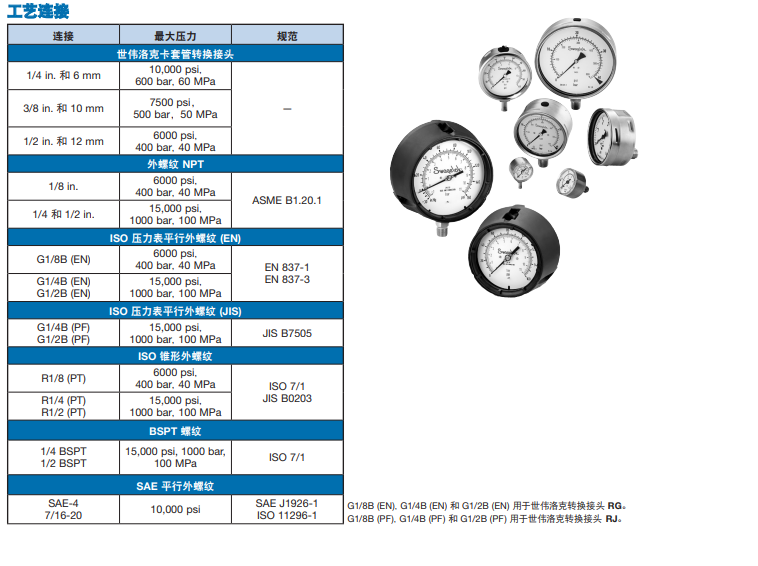 世偉洛克壓力表主要工藝
